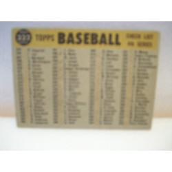 1960 Topps New York Yankee Team Card